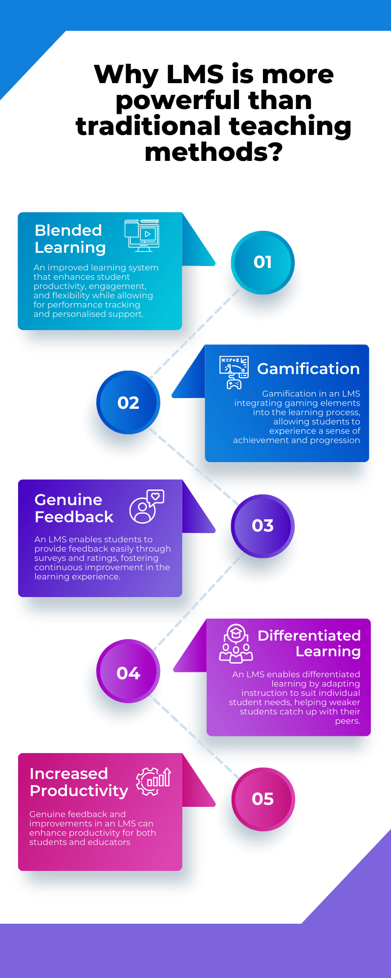 Using An Education LMS To Enhance Learning Experiences