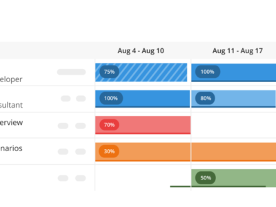 Screenshot of Kantata