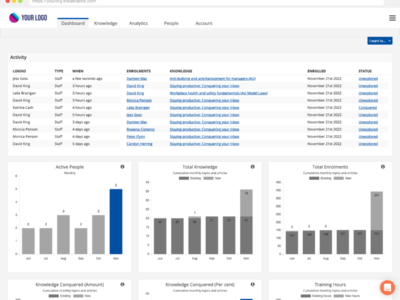 Screenshot of Tribal Habits LMS