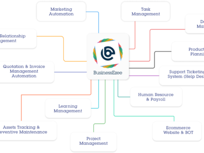 Screenshot of BusinessEzee