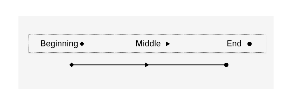 Linear Or Interactive Storytelling: When To Use Which?