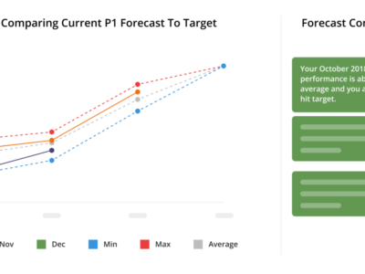 Screenshot of Kantata
