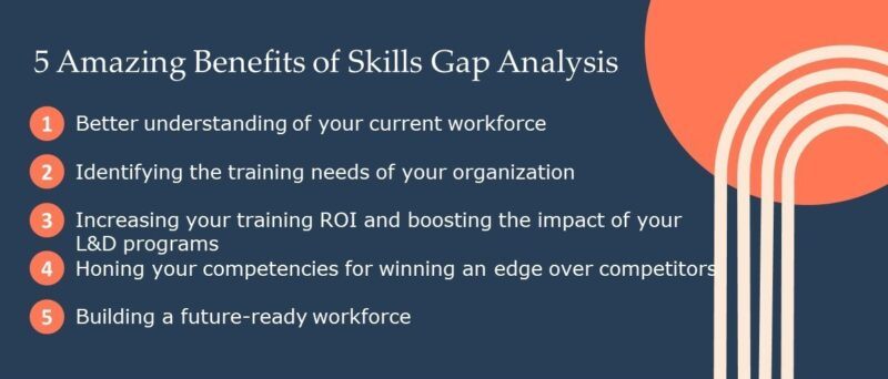 Five amazing benefits of skills gap analysis