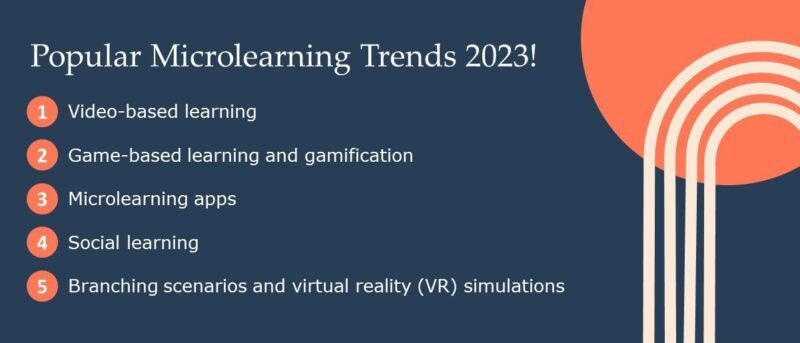 Popular microlearning trends in 2023