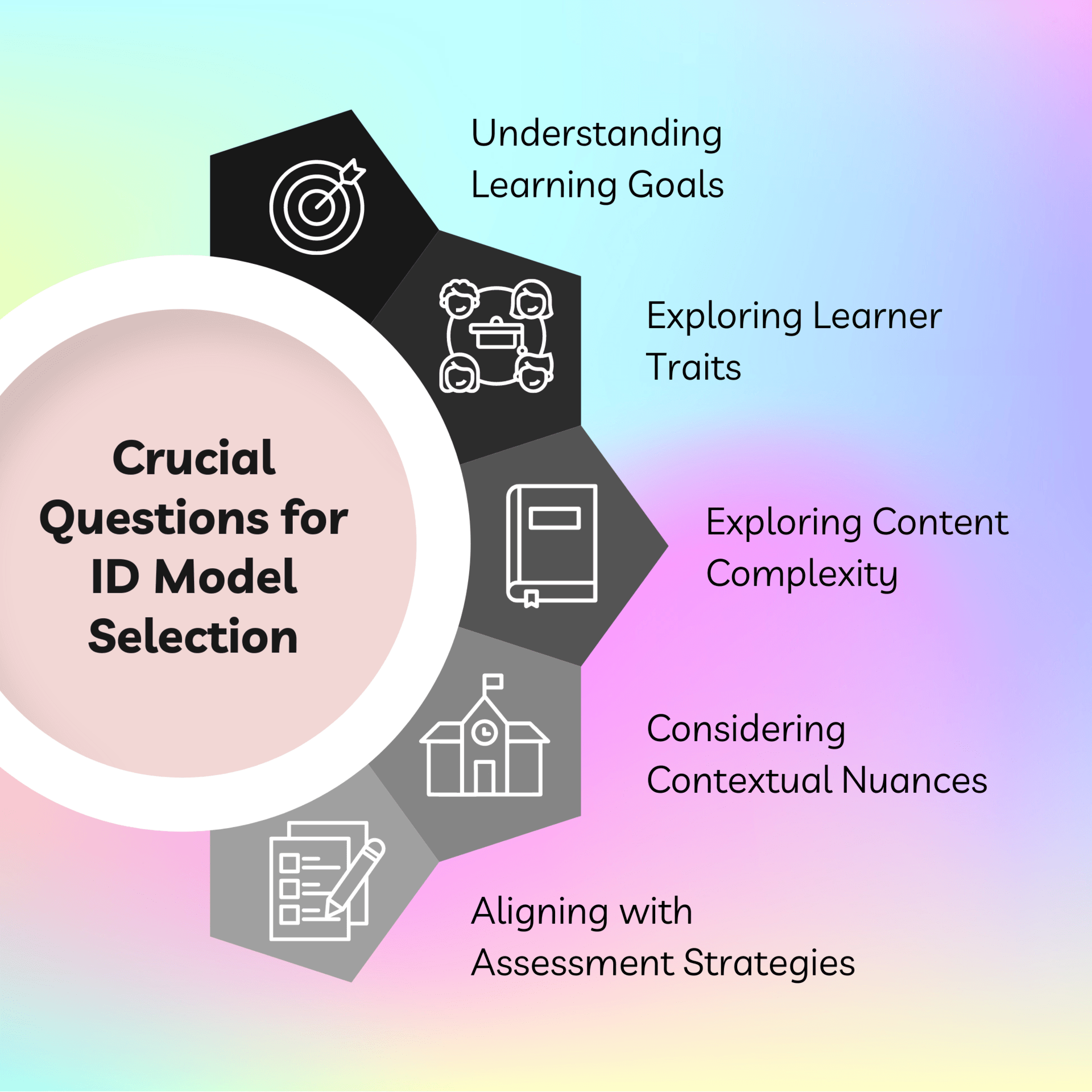 Analyzing instructional design quality and students' reviews of 18 courses out of the Class Central Top 20 MOOCs through systematic and sentiment analyses - ScienceDirect