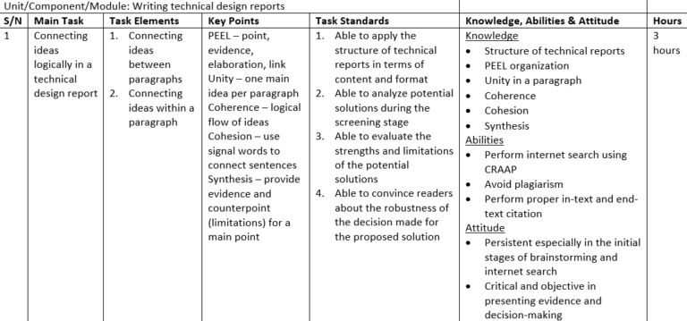 Mapping Soft Skills For Competency-Based Learning - eLearning Industry