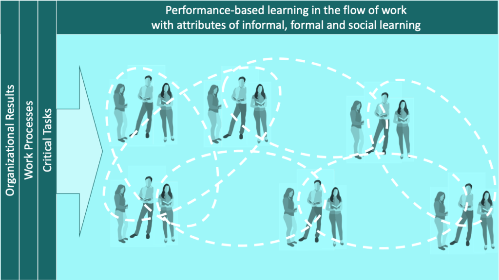 Is AI The Bicycle Of The Mind? Learning In The Flow Of Work - eLearning ...
