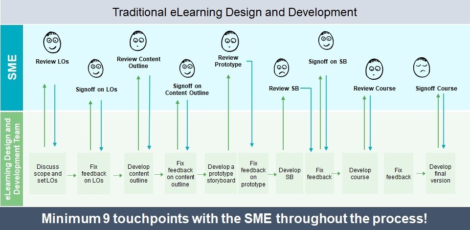 The nine SME touchpoints