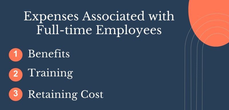 Expenses associated with full-time employees