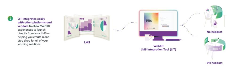 Immersive Experience Types: Learning On The Leading Edge