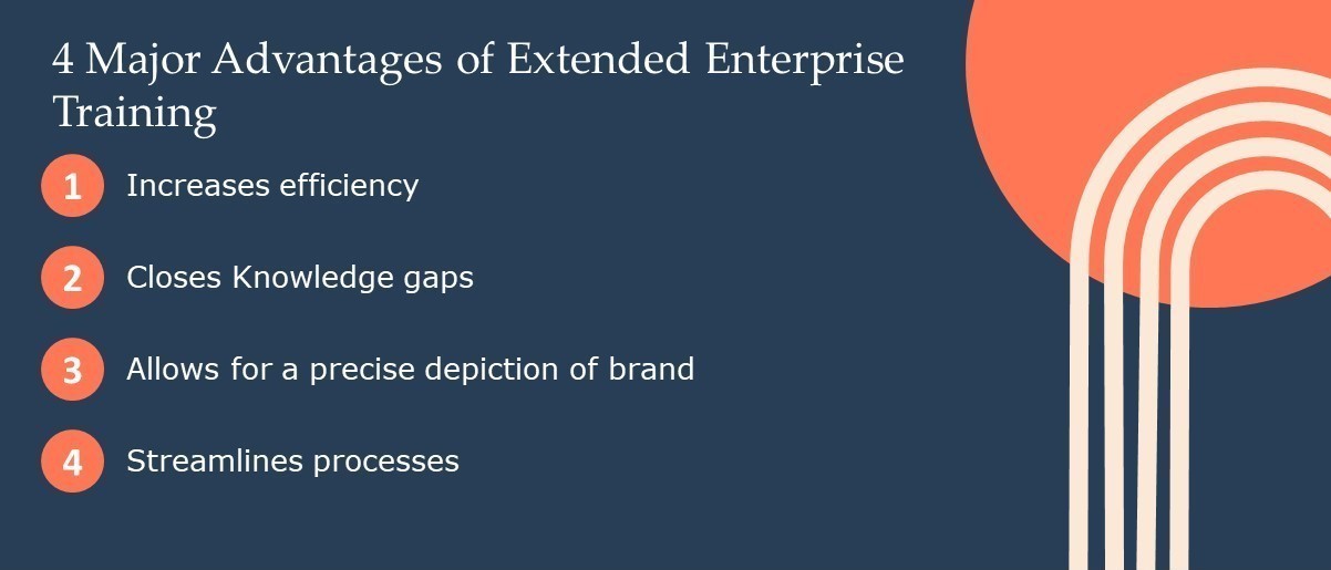 Extended Enterprise Training: Build A Robust Training Ecosystem ...