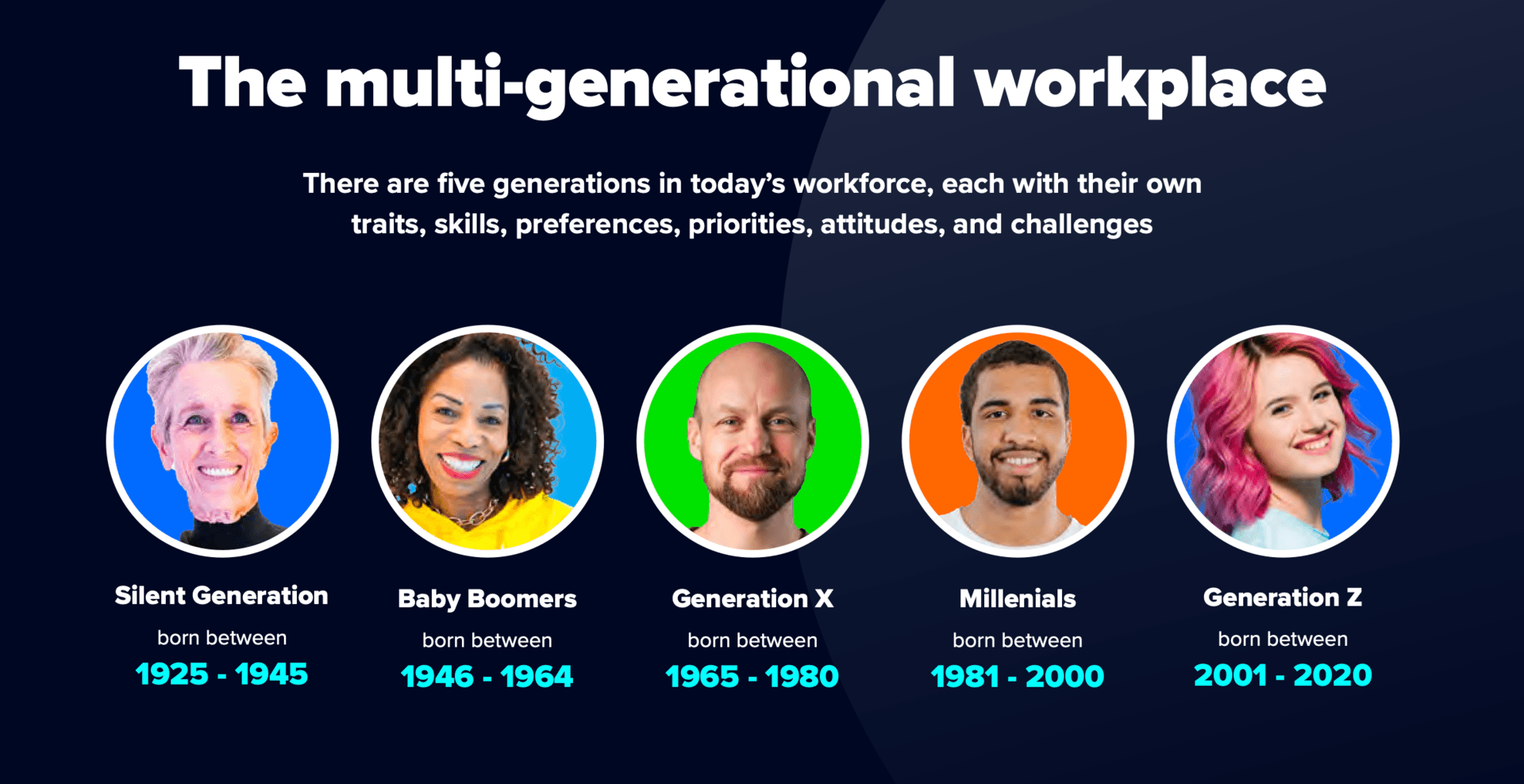 The multi-generational workplace