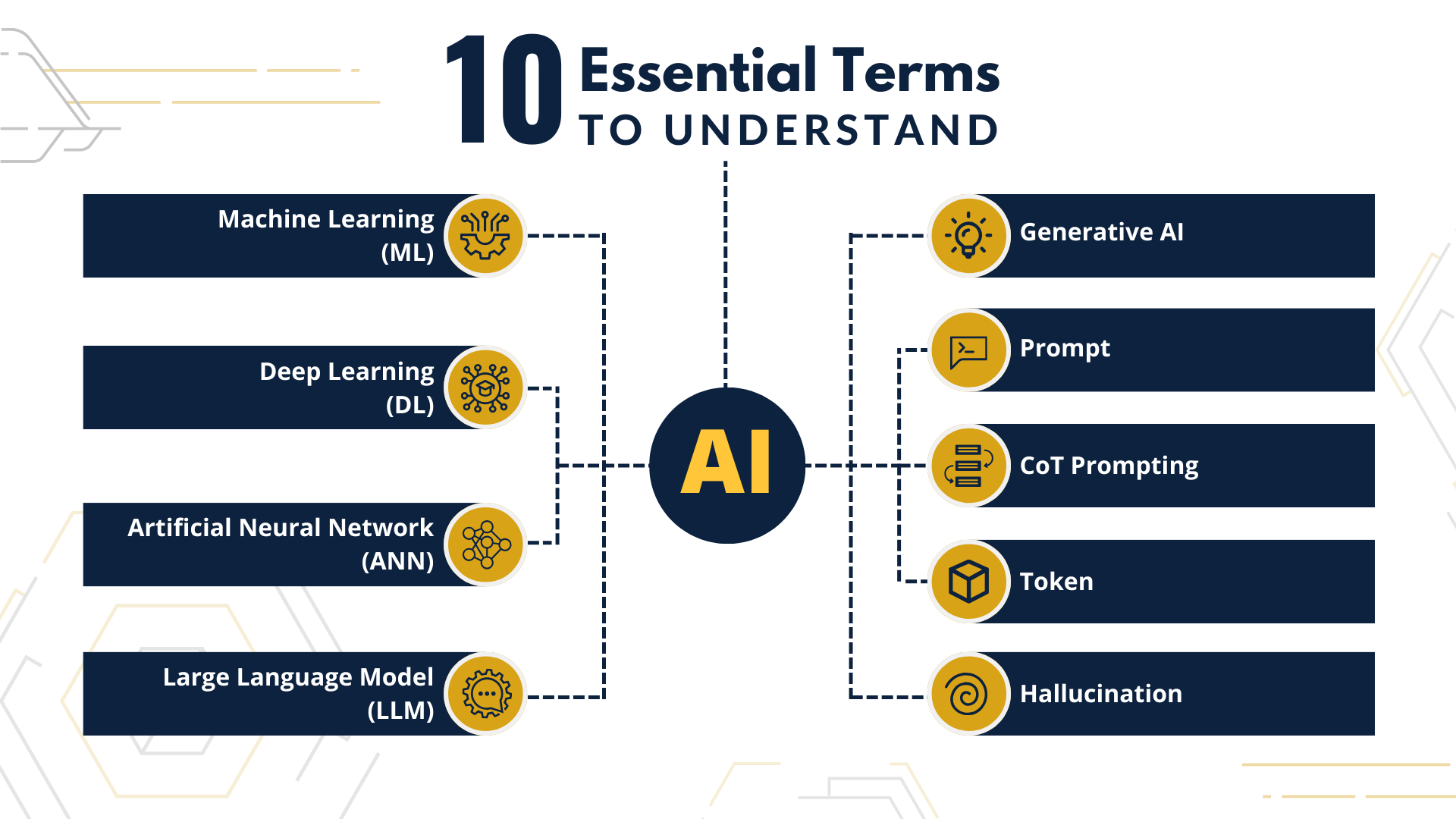 Artificial intelligence terms professionals need to know