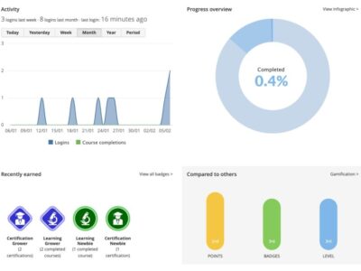 Screenshot of Learner Bubble