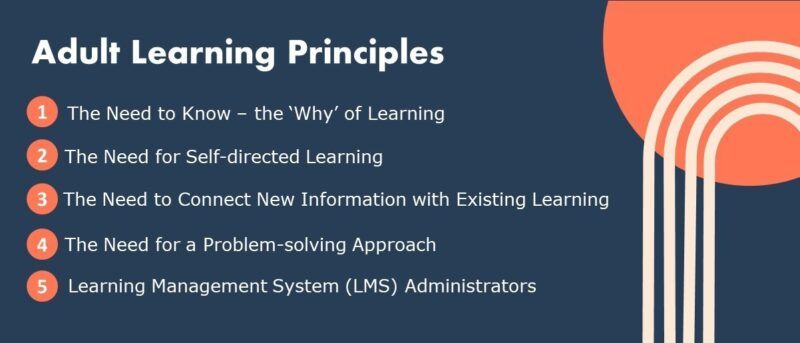 eLearning Terms: Adult Learning Principles