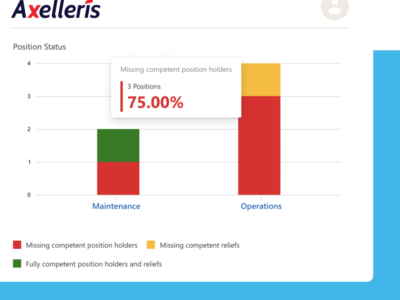 Screenshot of Axelleris