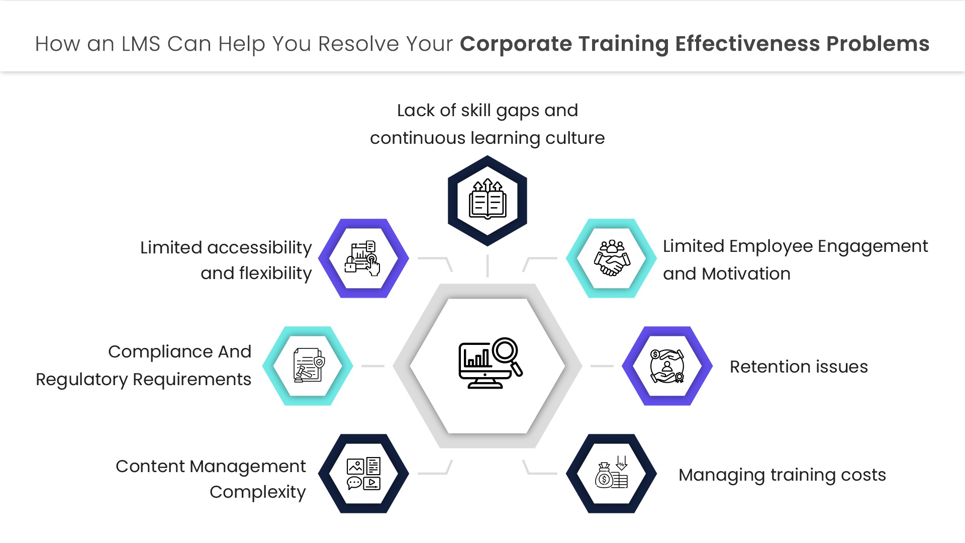 Lms In Corporate Training How It Solves Problems Elearning Industry Lms In Corporate Training How It Solves Problems Elearning Industry