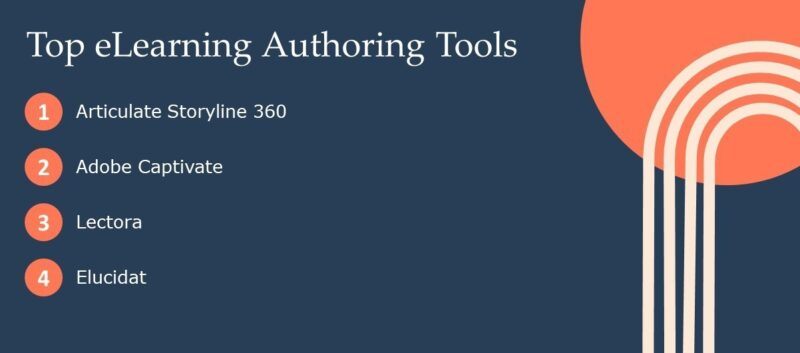Top eLearning Authoring Tools