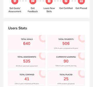 Screenshot of NetSkill LMS