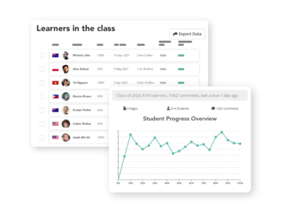 Screenshot of OpenLearning