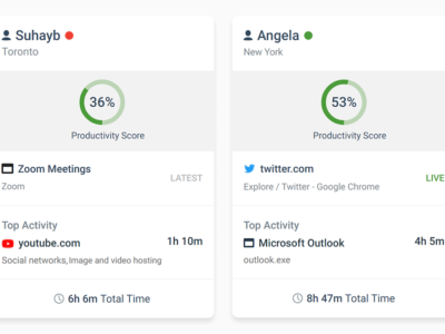 Screenshot of CurrentWare | Employee Monitoring & Cybersecurity