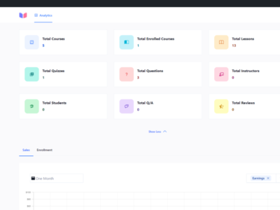 Screenshot of Masteriyo