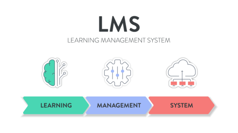 What is an LMS? (Learning Management System) - eLearning Industry