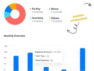 Screenshot of Super Payroll