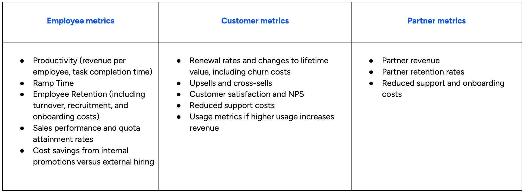 Consider the benefits of training per audience to prove the impact of learning.