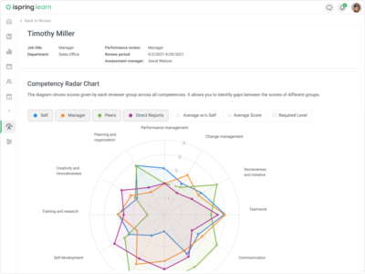 Screenshot of iSpring LMS - Onboarding