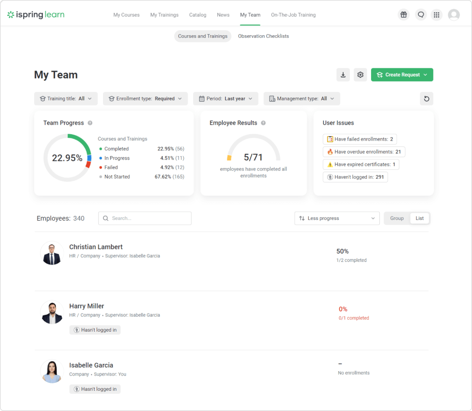 The My Team section offers learning statistics on all employees.