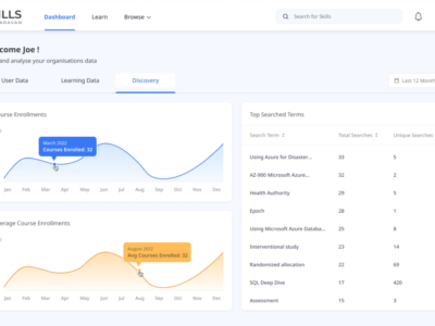 Screenshot of Skills Caravan