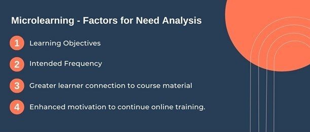 Microlearning: factors for need analysis