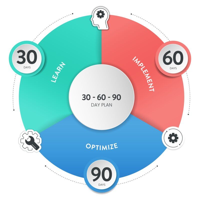 30-60-90 Day Onboarding Plan