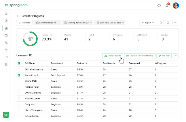 Learner Progress