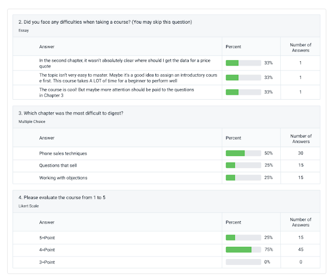 Tracking Training Effectiveness With An LMS