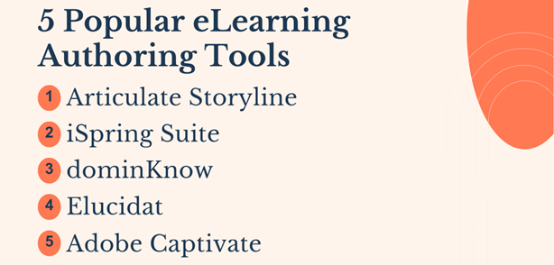 Popular elearning authoring tools