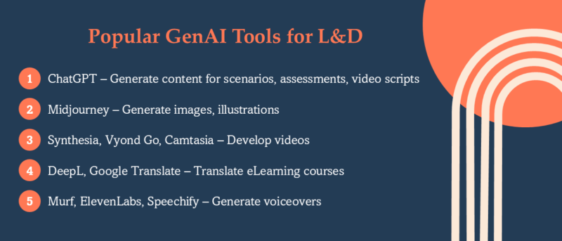 GenAI Tools for L&D