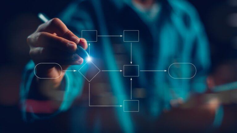 Why Business Process Standardization Is A Must For Remote Organizations
