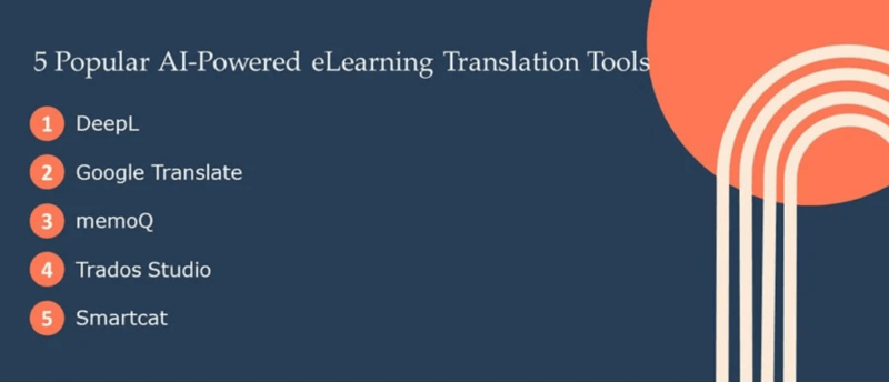 Ferramentas de tradução de eLearning movidas pela IA