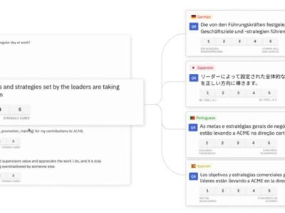 Screenshot of CultureMonkey | An Enterprise Grade Employee Engagement Platform