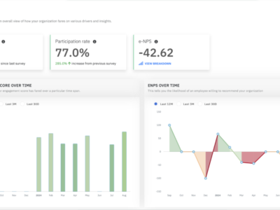 Screenshot of CultureMonkey | An Enterprise Grade Employee Engagement Platform
