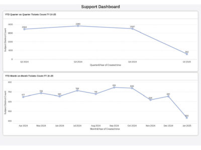 Screenshot of UpsideLMS