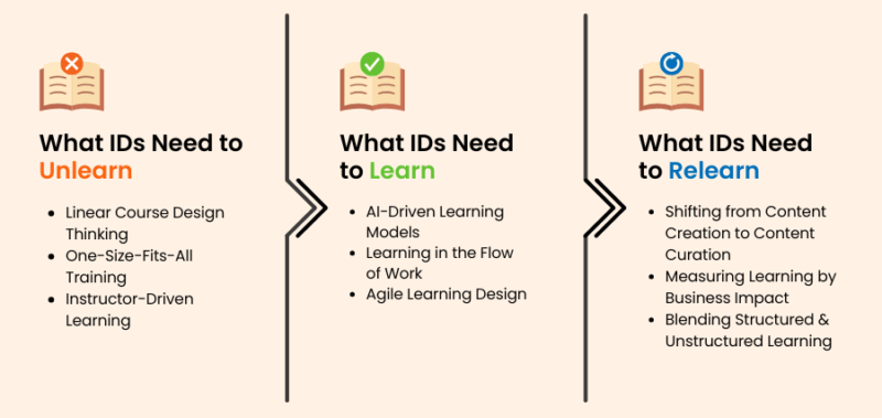 What Instructional Designers Need To Relearn