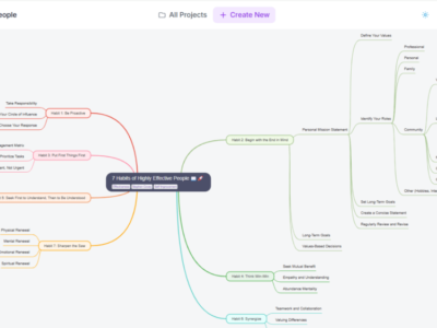 Screenshot of MindMap AI