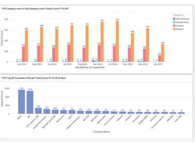 Screenshot of UpsideLMS