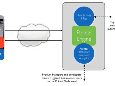 Screenshot of Pointzi
