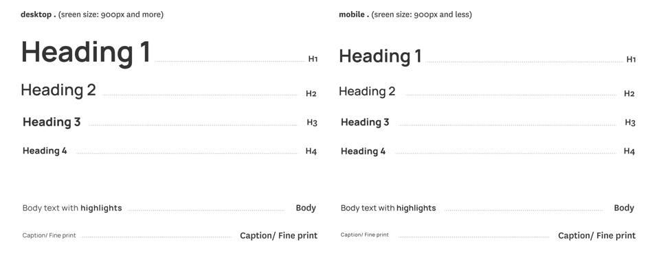 UX/UI Design: Pitfalls And Tips That Actually Work - eLearning Industry