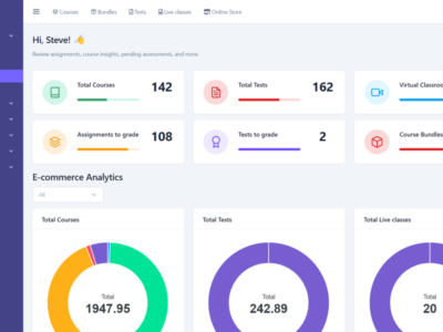 Screenshot of BrainCert LMS