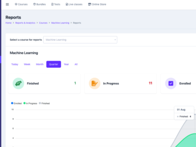 Screenshot of BrainCert LMS